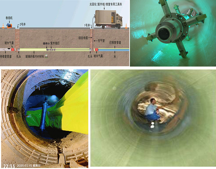 三江UV-CIPP内衬修复