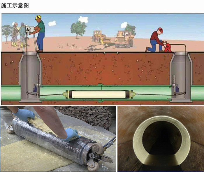 三江管道局部点状修复